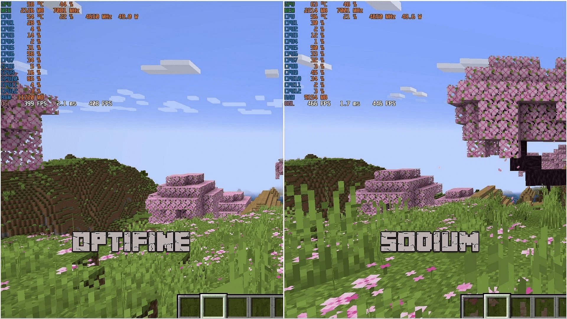 Sodium can often present even higher performance boosts than Optifine (Image via Mojang)