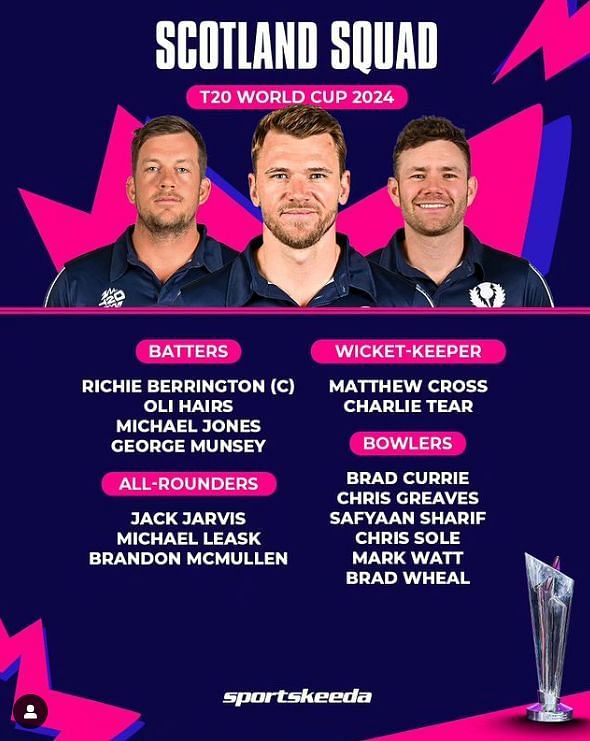 T20 World Cup Scotland Squad 2024