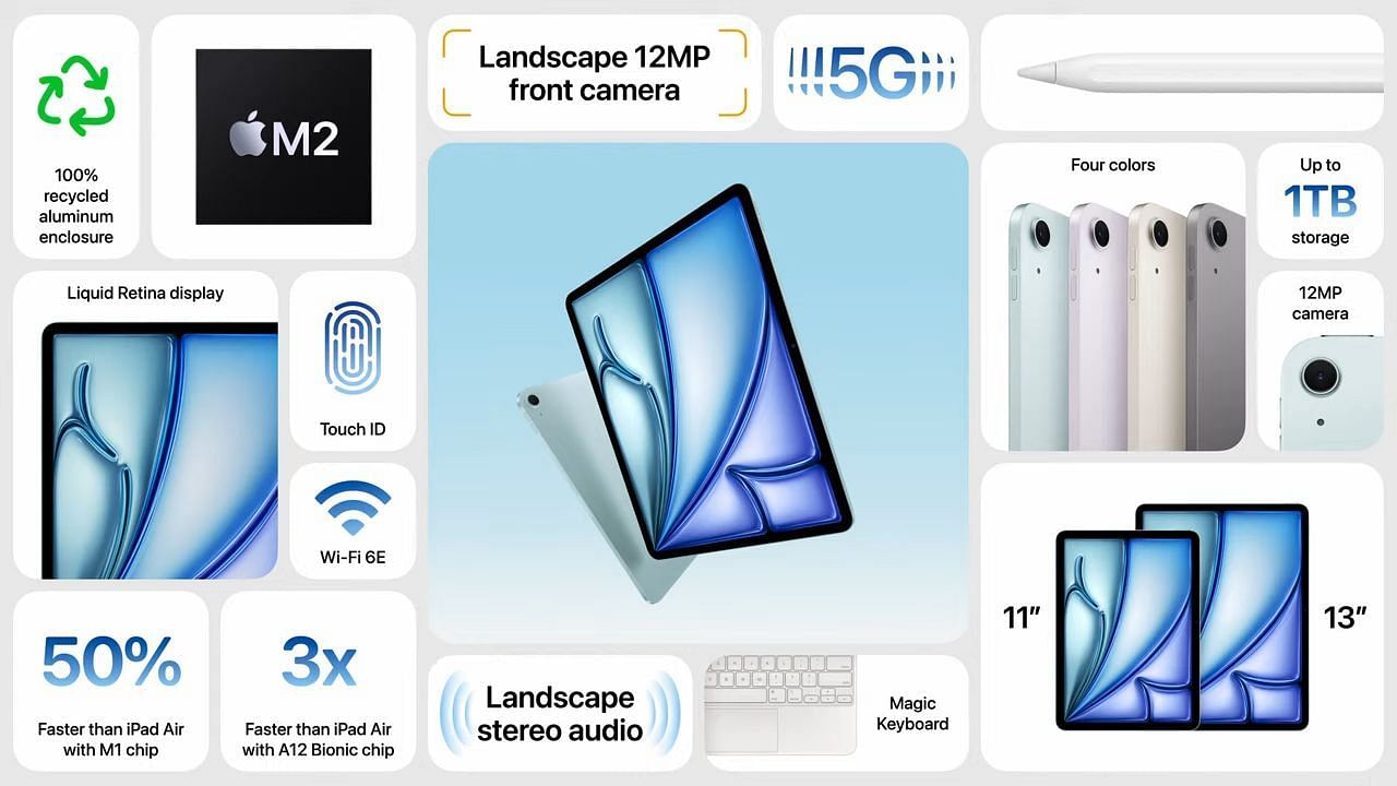 Apple M2 iPad Air specs (Image via Apple)