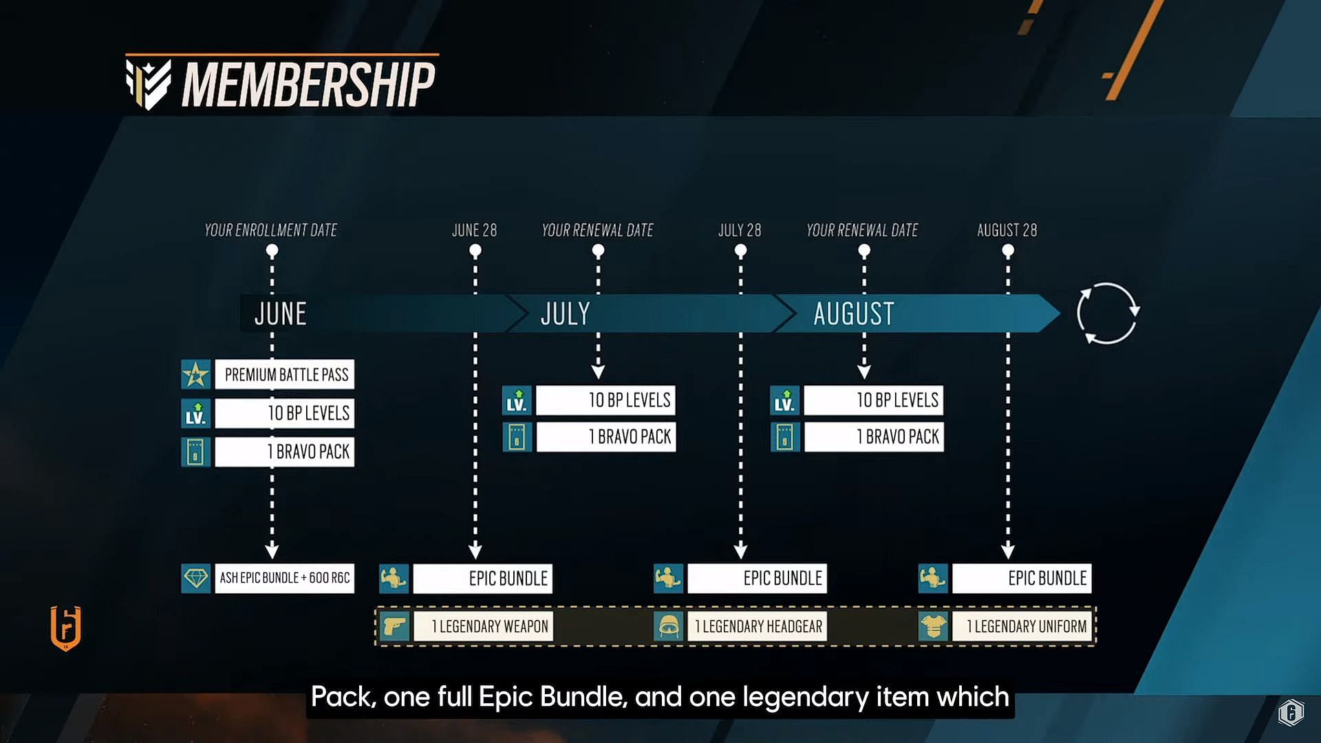 The Membership Roadmap and Rewards (Image via Ubisoft)