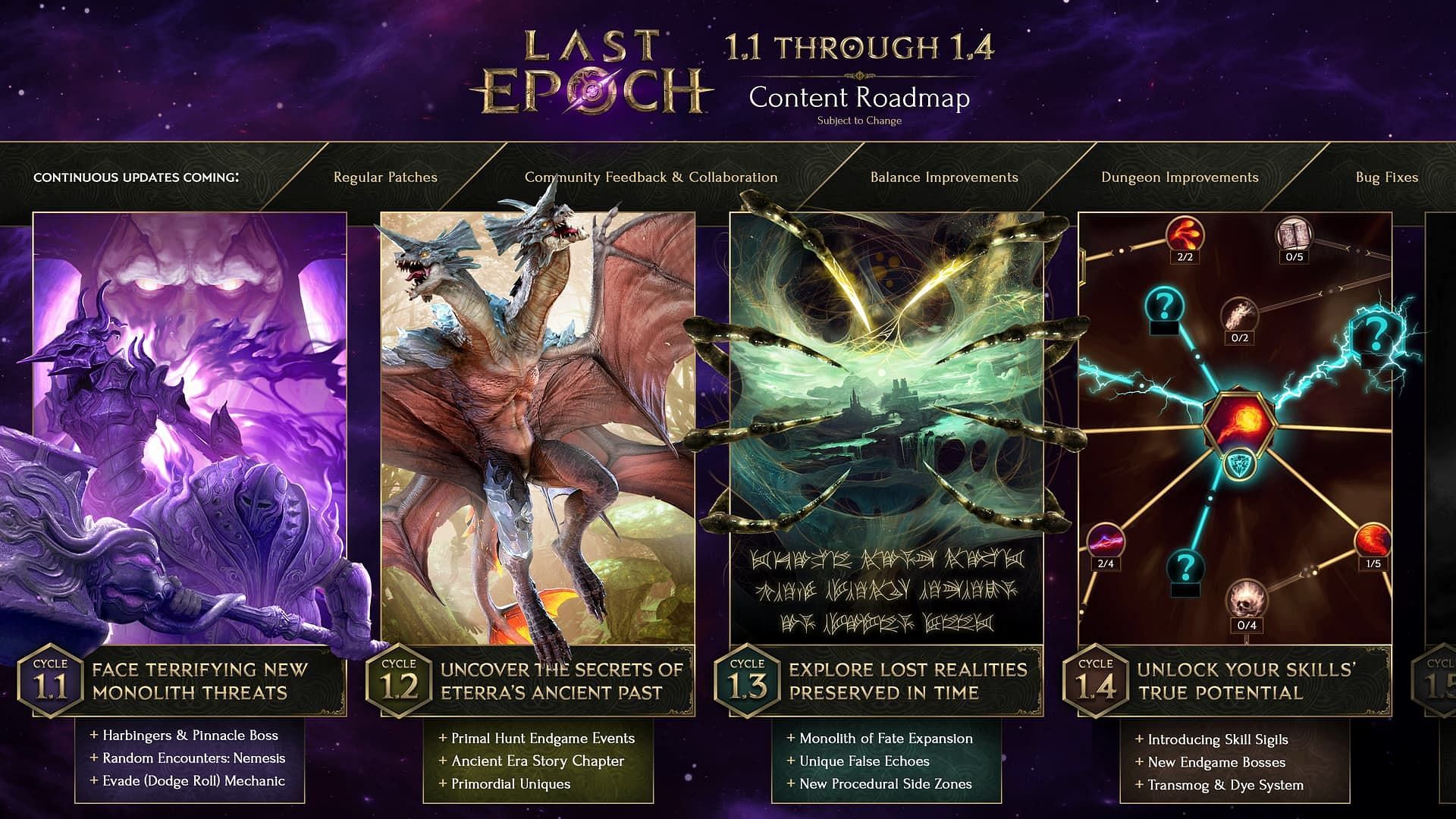 Last Epoch roadmap