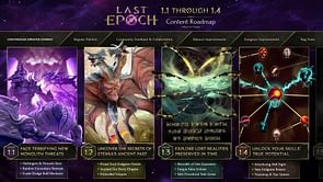 Complete Last Epoch roadmap for Cycles 1.1 to 1.4, explored