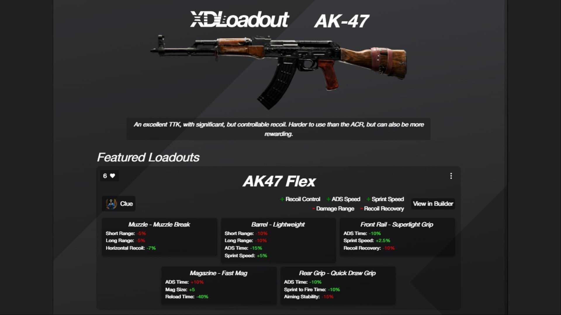 AK-47 loadout (Image via Ubisoft and xdloadout.pro)