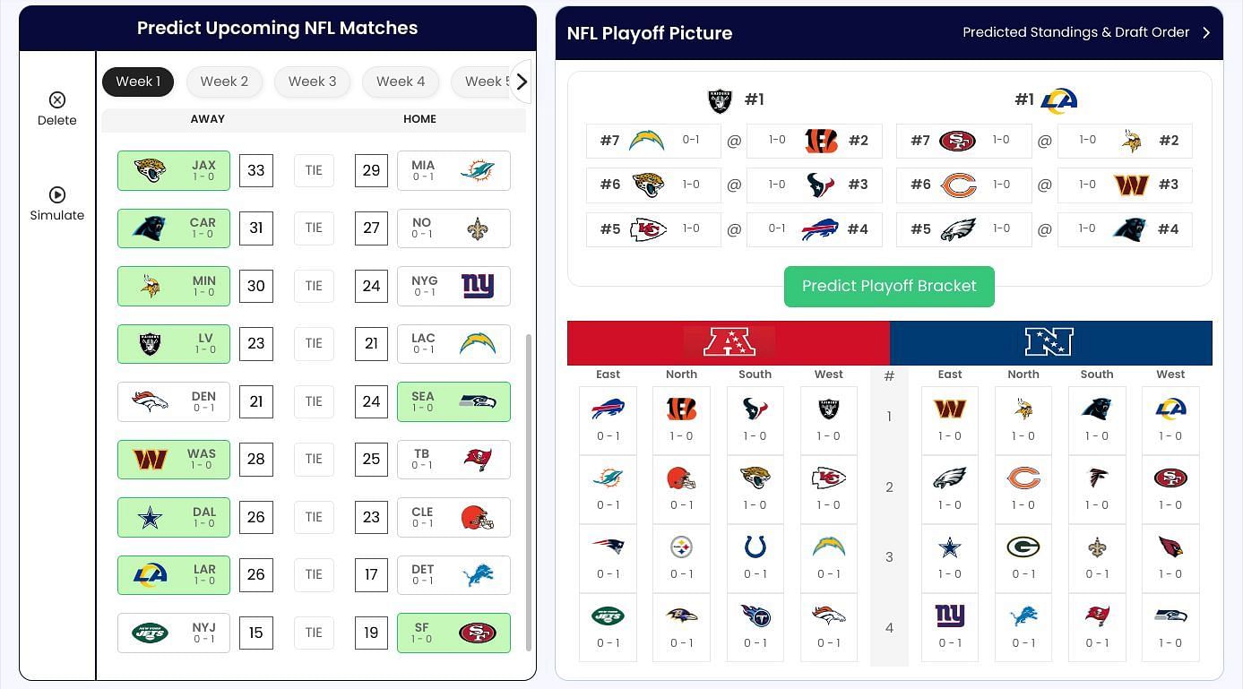 2024 Week 1