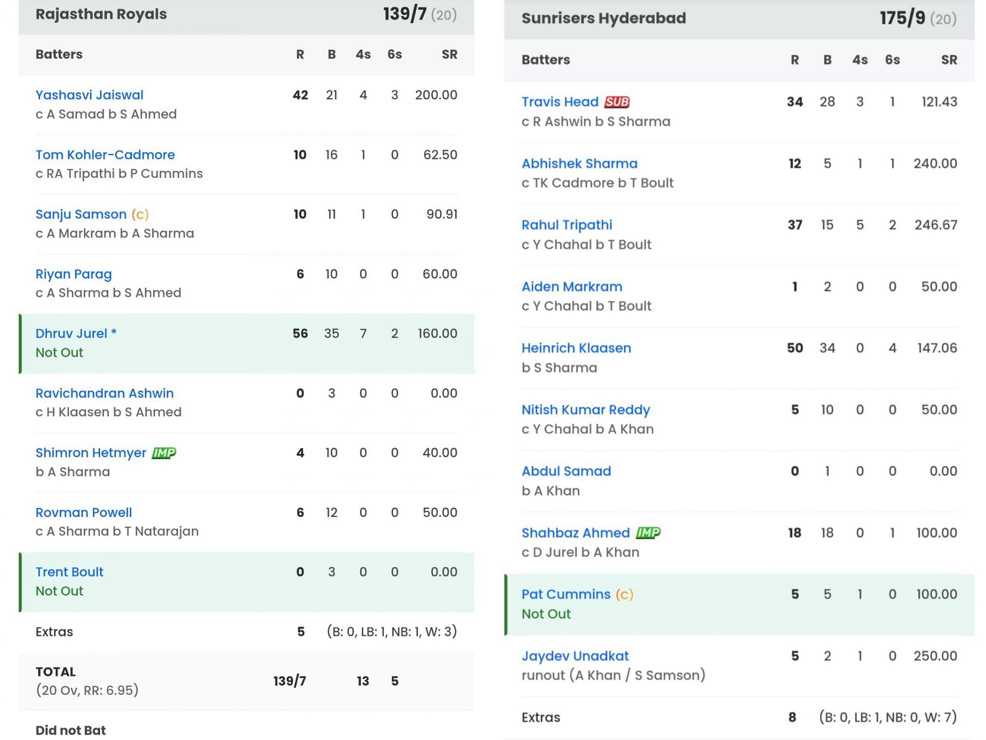 SRH vs RR match scorecard