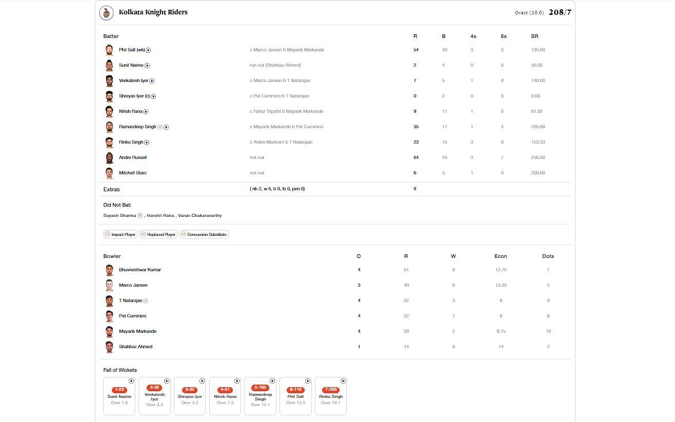 KKR vs SRH IPL 2024 scorecard.