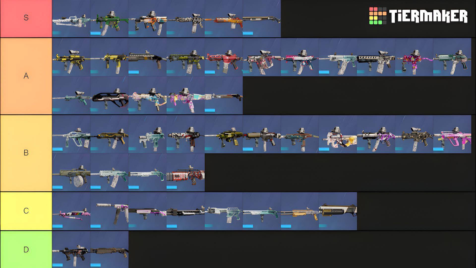 Defender weapons tier list in Rainbow Six Siege Y9S1 (Image via Tiermaker)