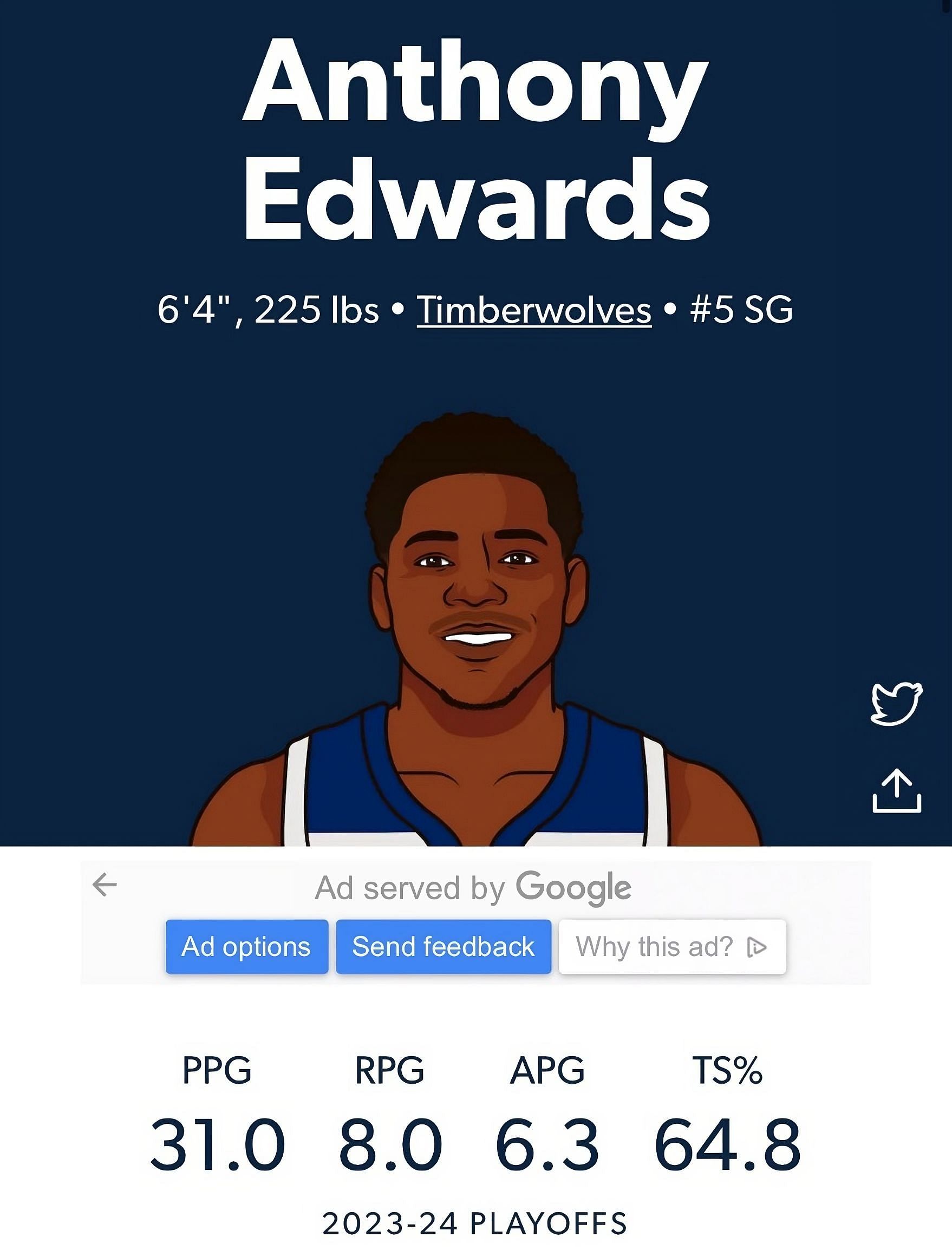 Anthony Edwards stats