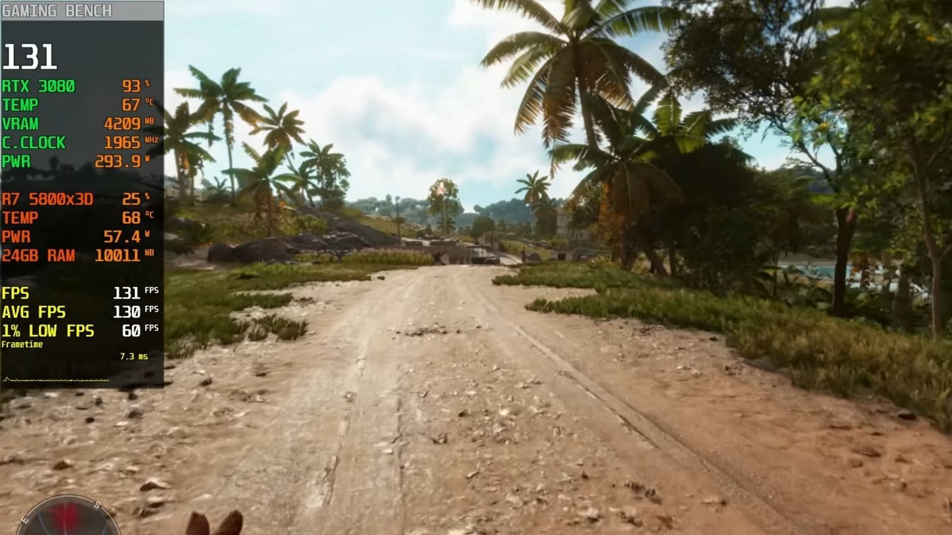 Far Cry 6 runs incredibly well on all graphic settings. (Image via Ubisoft || YouTube @GAMING BENCH)