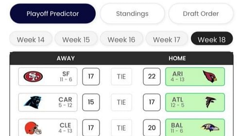 Sportskeeda Playoff Predictor