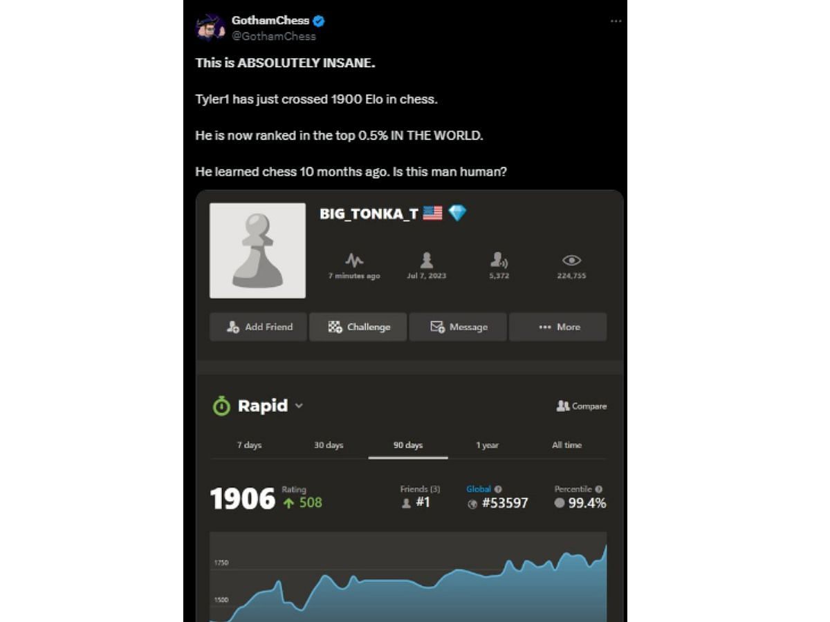 GothamChess reacts to Tyler1&#039;s rise in rating (Image via X)