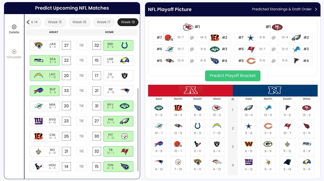 Will Vikings make the playoffs this year? NFL Playoff Bracket