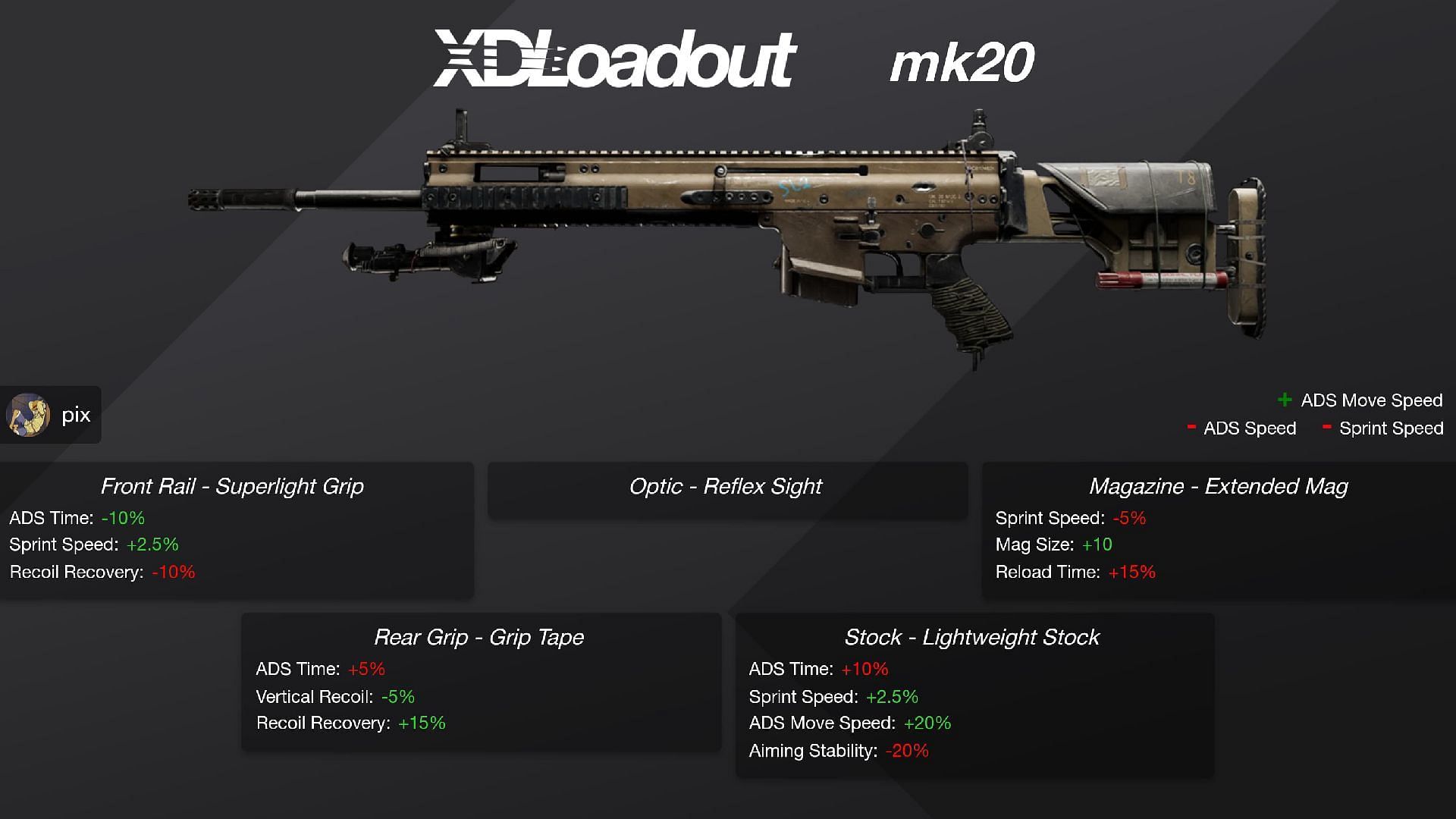 MK 20 SSR loadout in XDefiant (Image via Ubisoft)