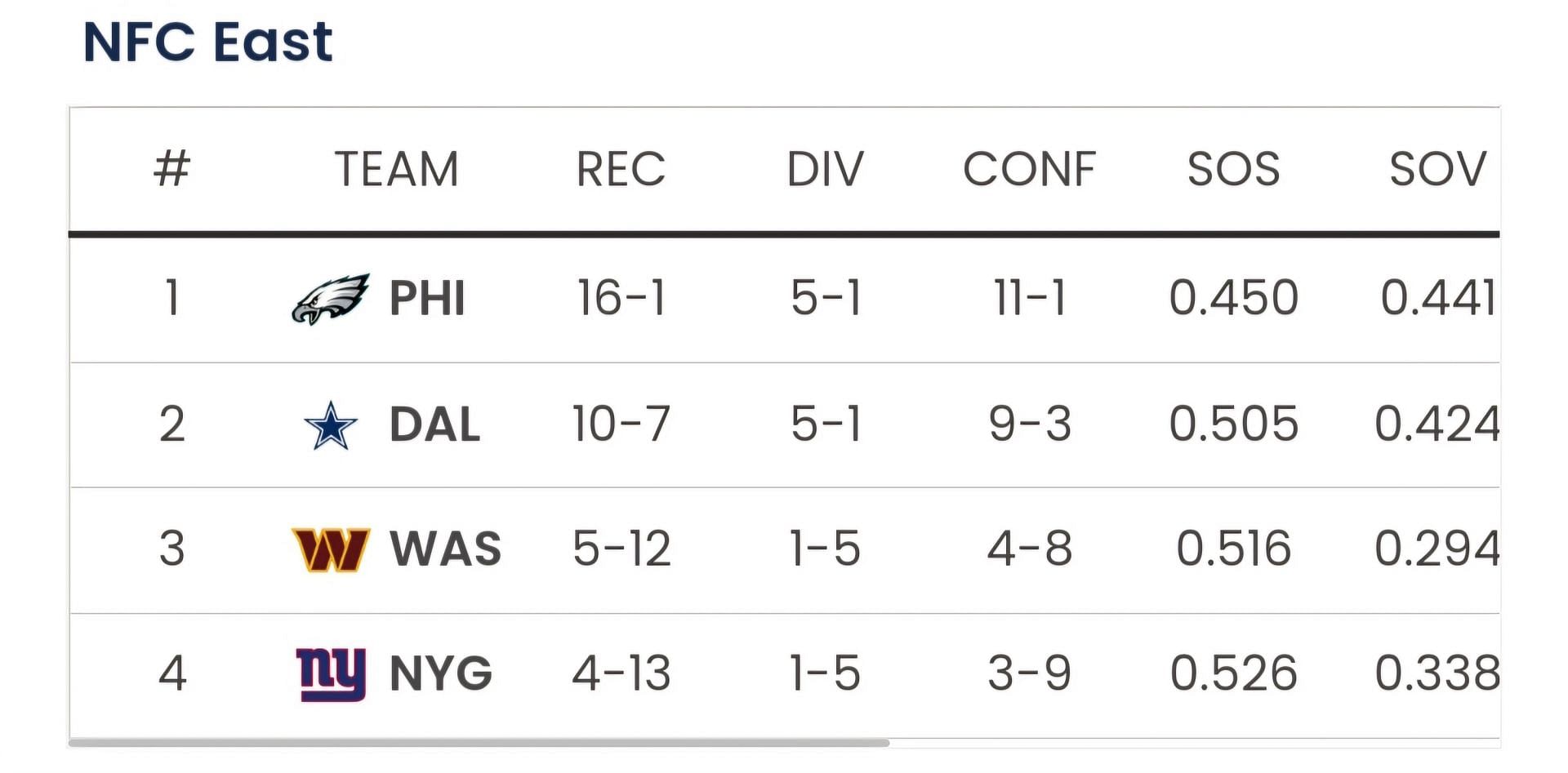 Sportskeeda NFL Playoff Predictor