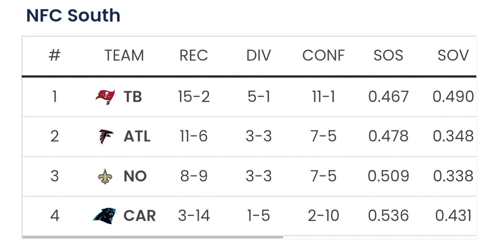 Sportskeeda NFL Playoff Predictor