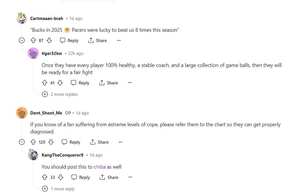 Fans on Reddit. (Image via r/Pacers subreddit, Reddit)