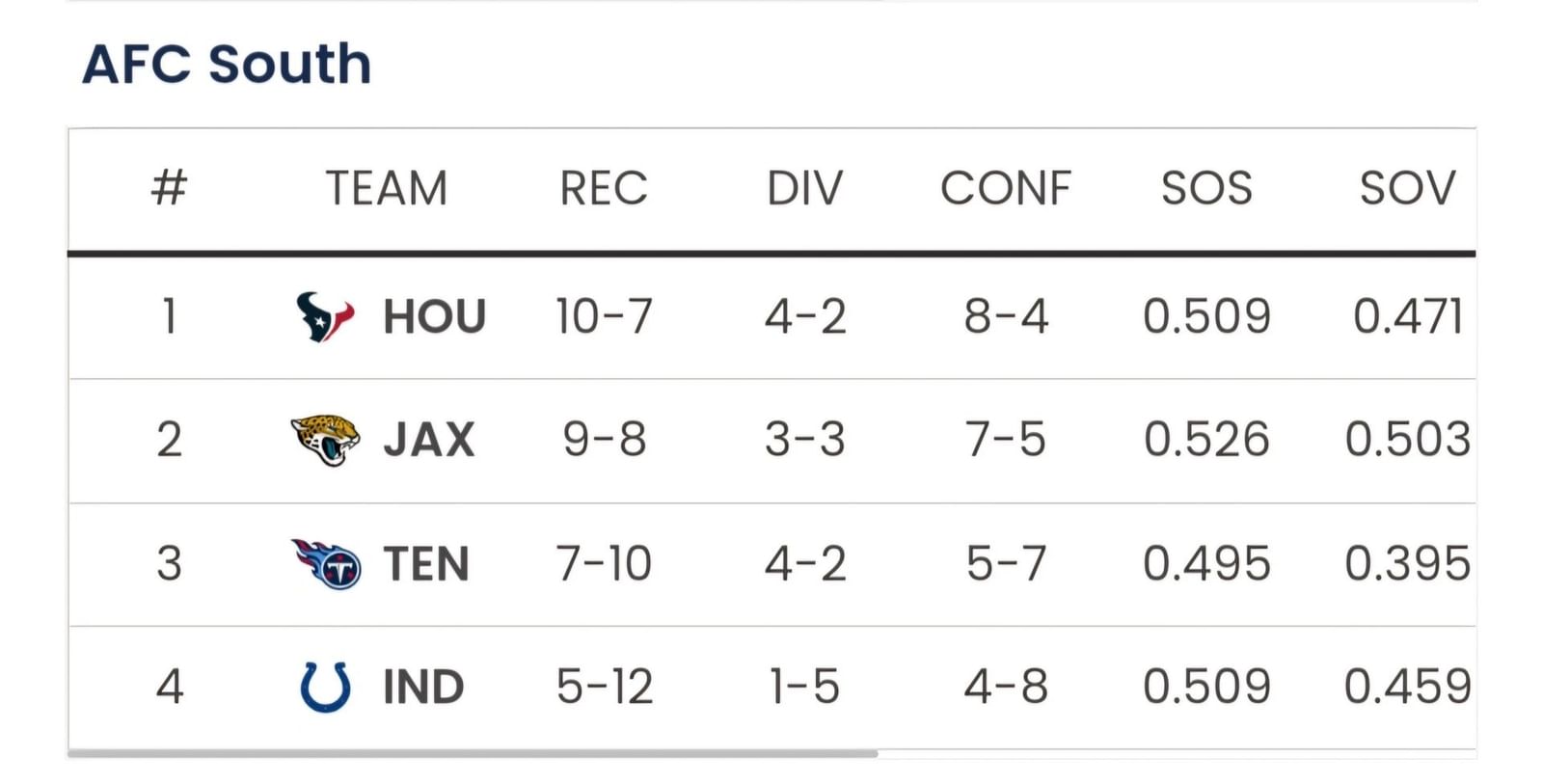 jacksonville-jaguars-schedule-2024-game-by-game-win-loss-record