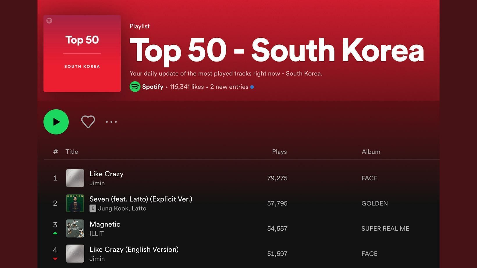 Spotify&#039;s Top 50 - South Korea dated May 5, 2024. (Image via Spotify)