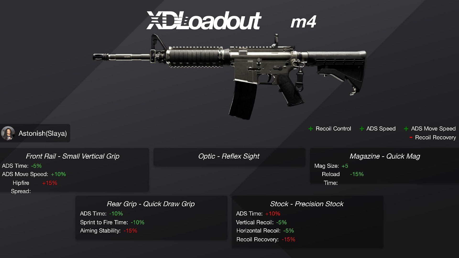 M4A1 loadout in XDefiant (Image via Ubisoft)