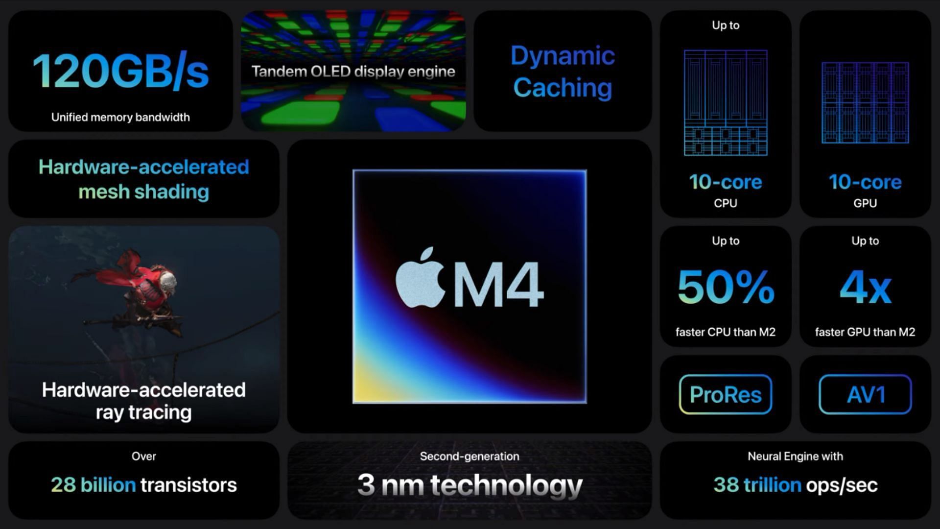 Apple M4 vs M3 specifications (Image via Apple)