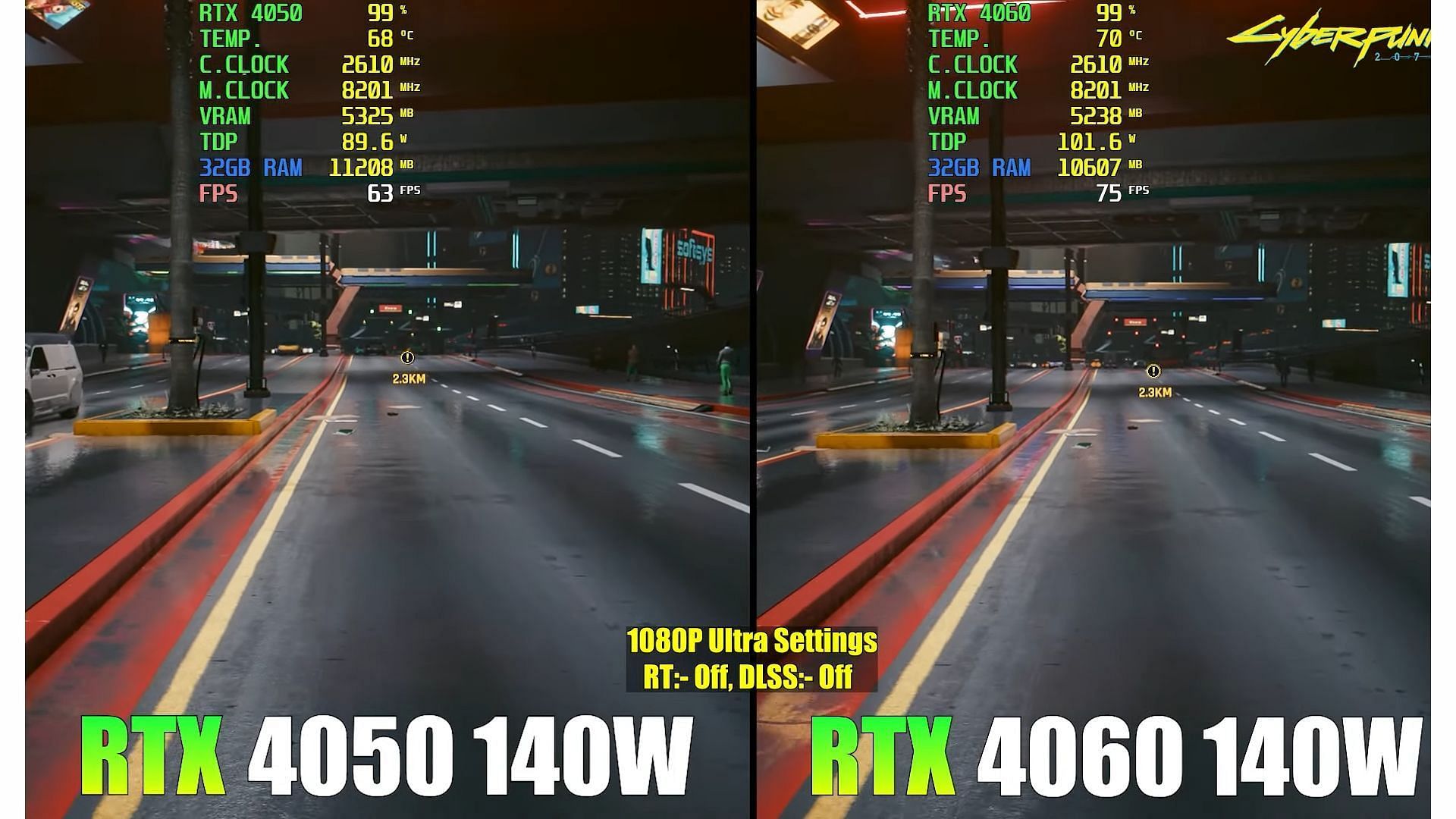 The Nvidia RTX 4060 laptop performs 20% better than the RTX 4050 laptop at 1080p resolution (Image via CD PROJEKT RED || YouTube: @PC Support &amp; Gaming Test)