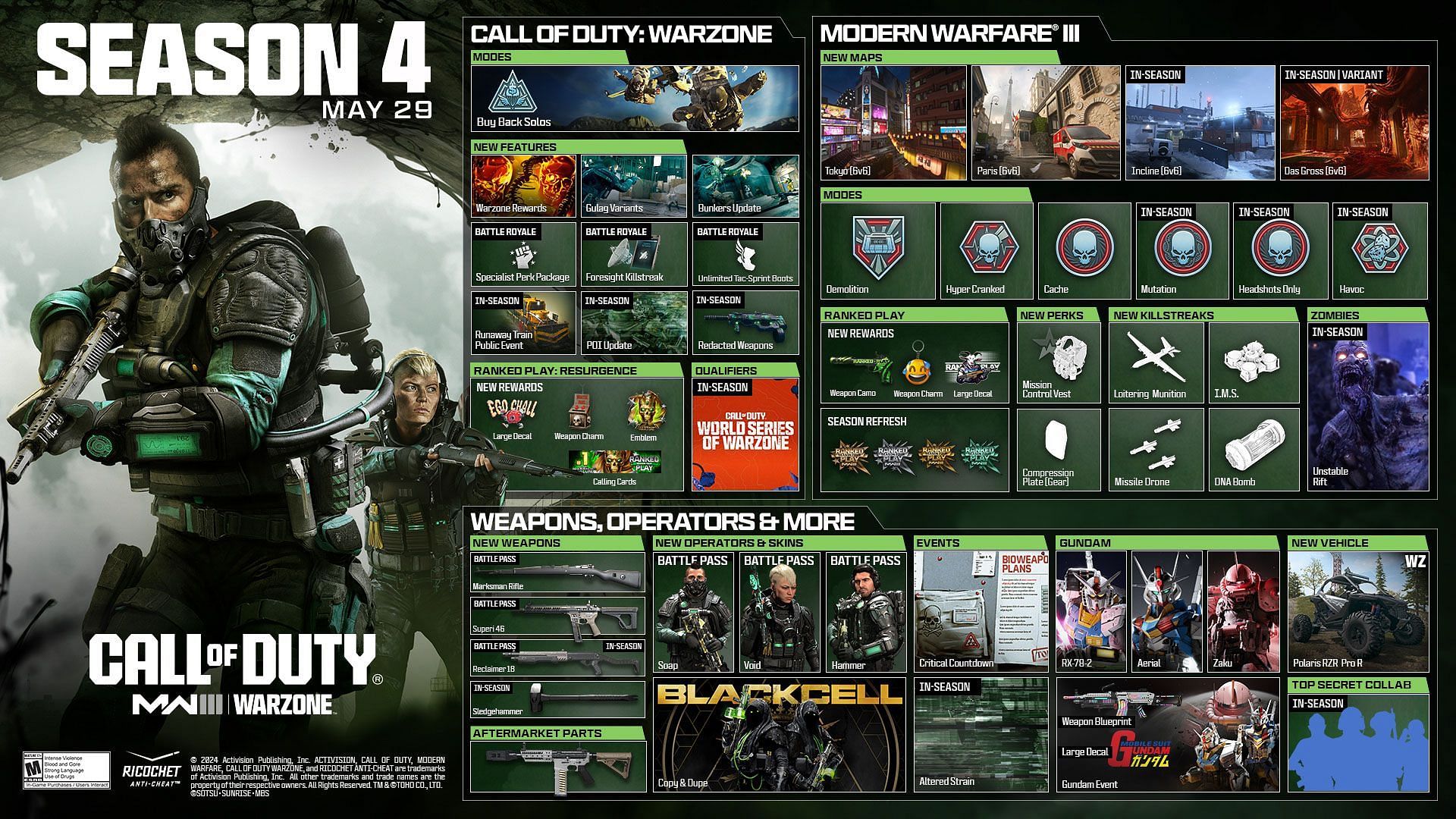 All MW3 and Warzone Season 4 rewards (Image via Activision)