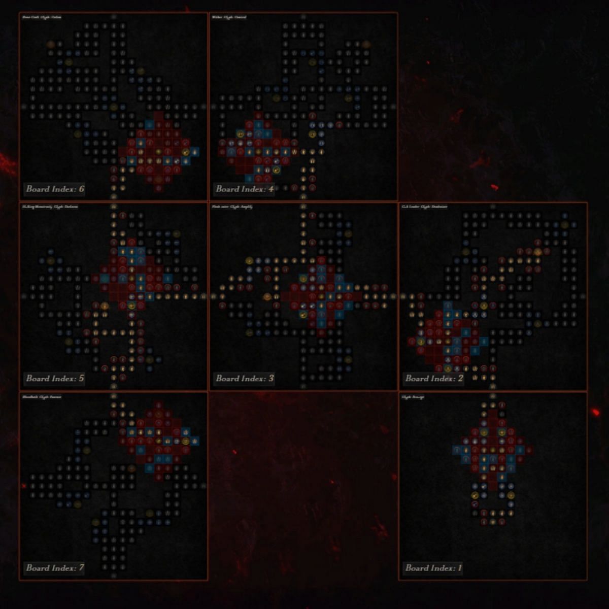 A look at what your Paragon Boards will look like, courtesy of Wowhead (Image via Blizzard Entertainment)