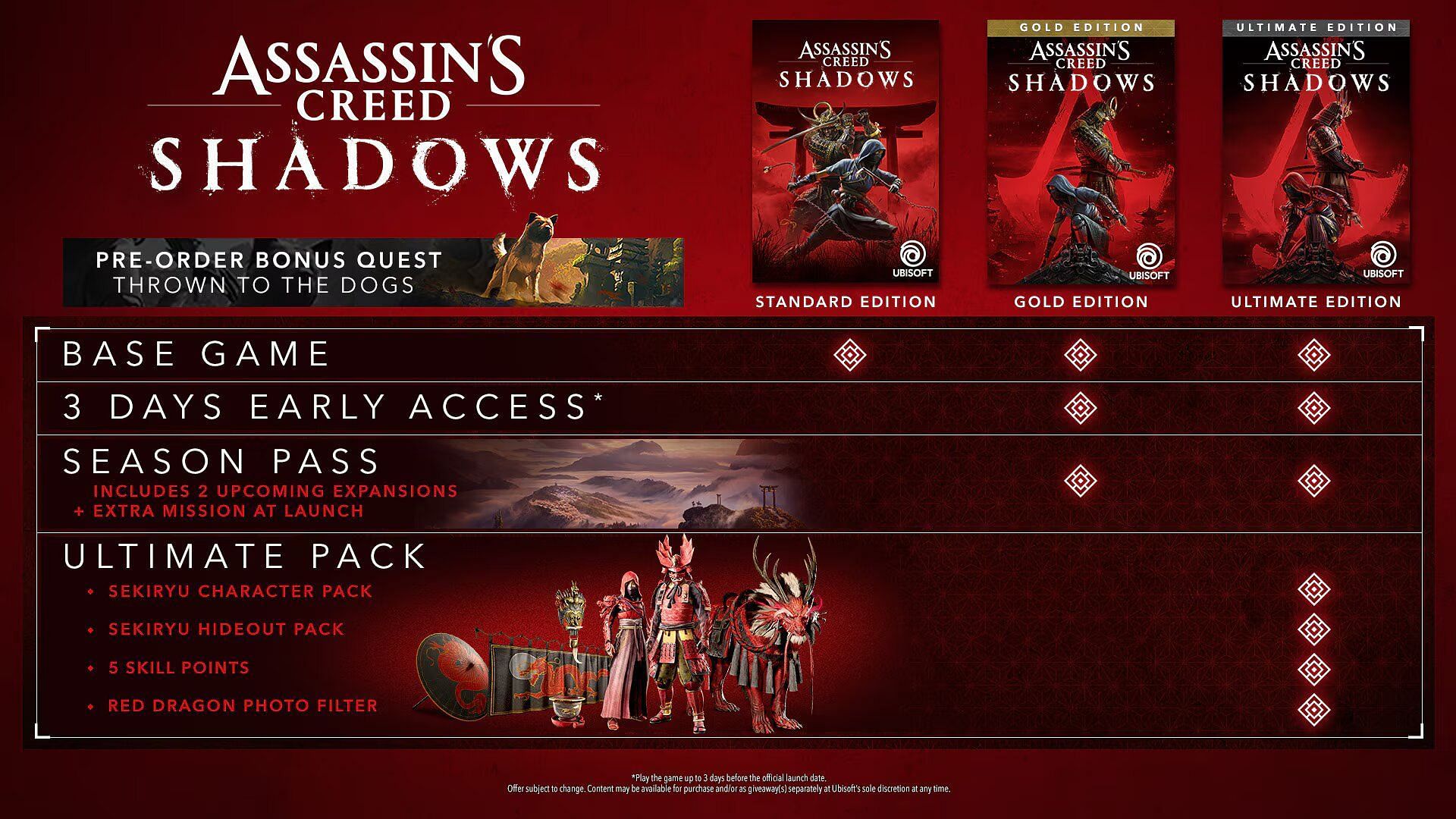 All the Digital Editions and their contents compared (Image via Ubisoft)