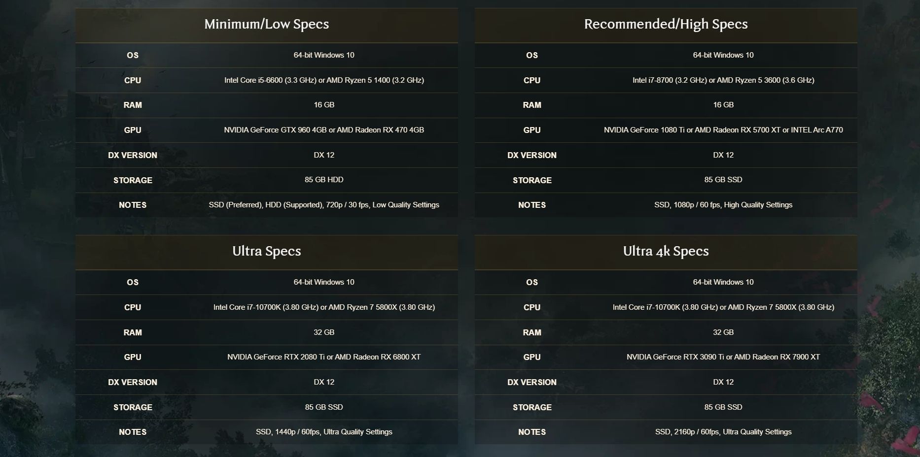 Hogwarts Legacy system requirements (Image via WB Games)