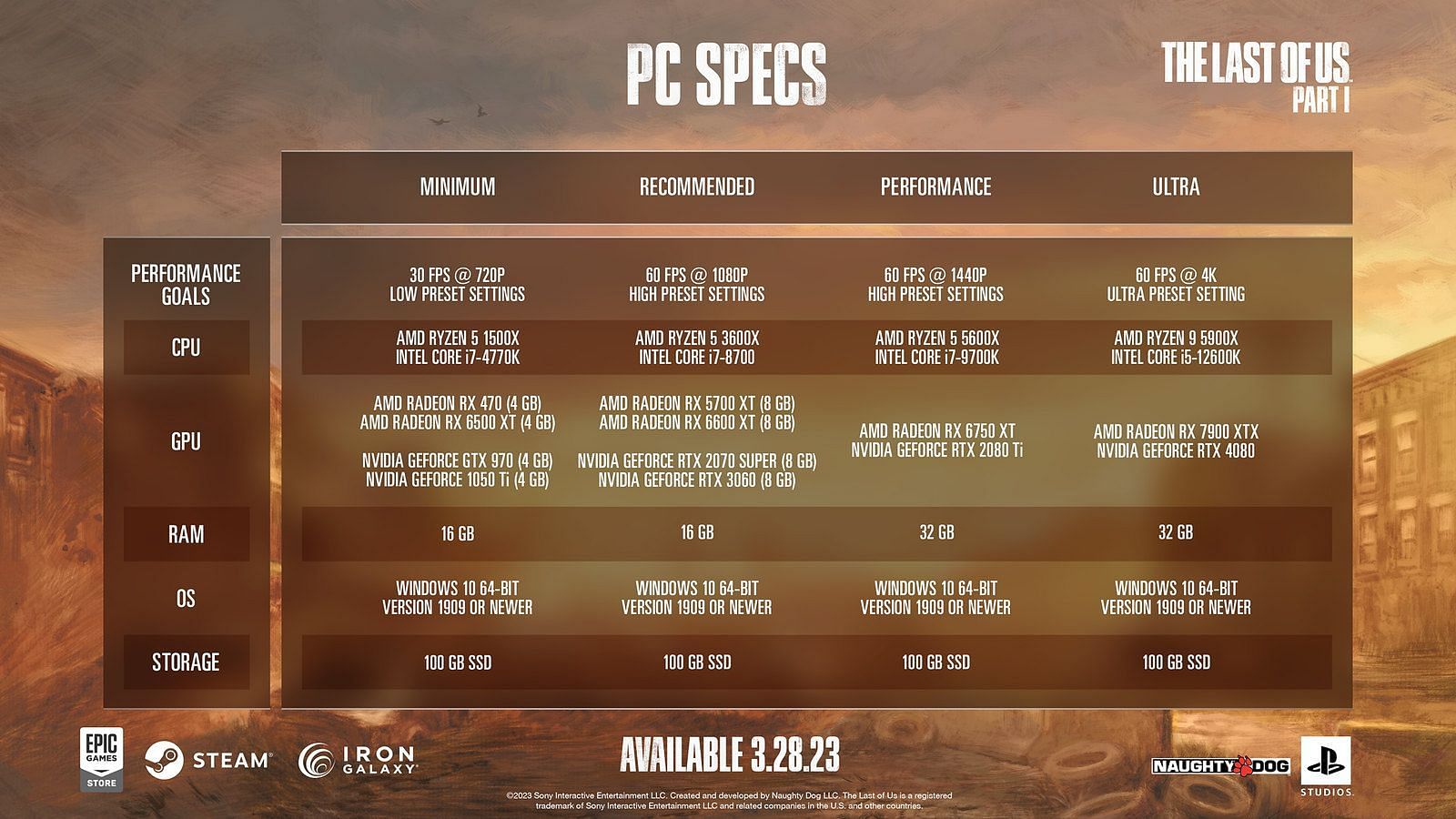 The Last of Us: Part 1 Specs Sheet (Image via Sony)