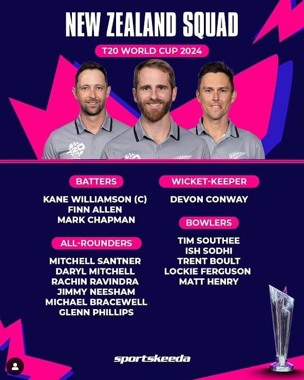 T20 World Cup New Zealand Squad 2024