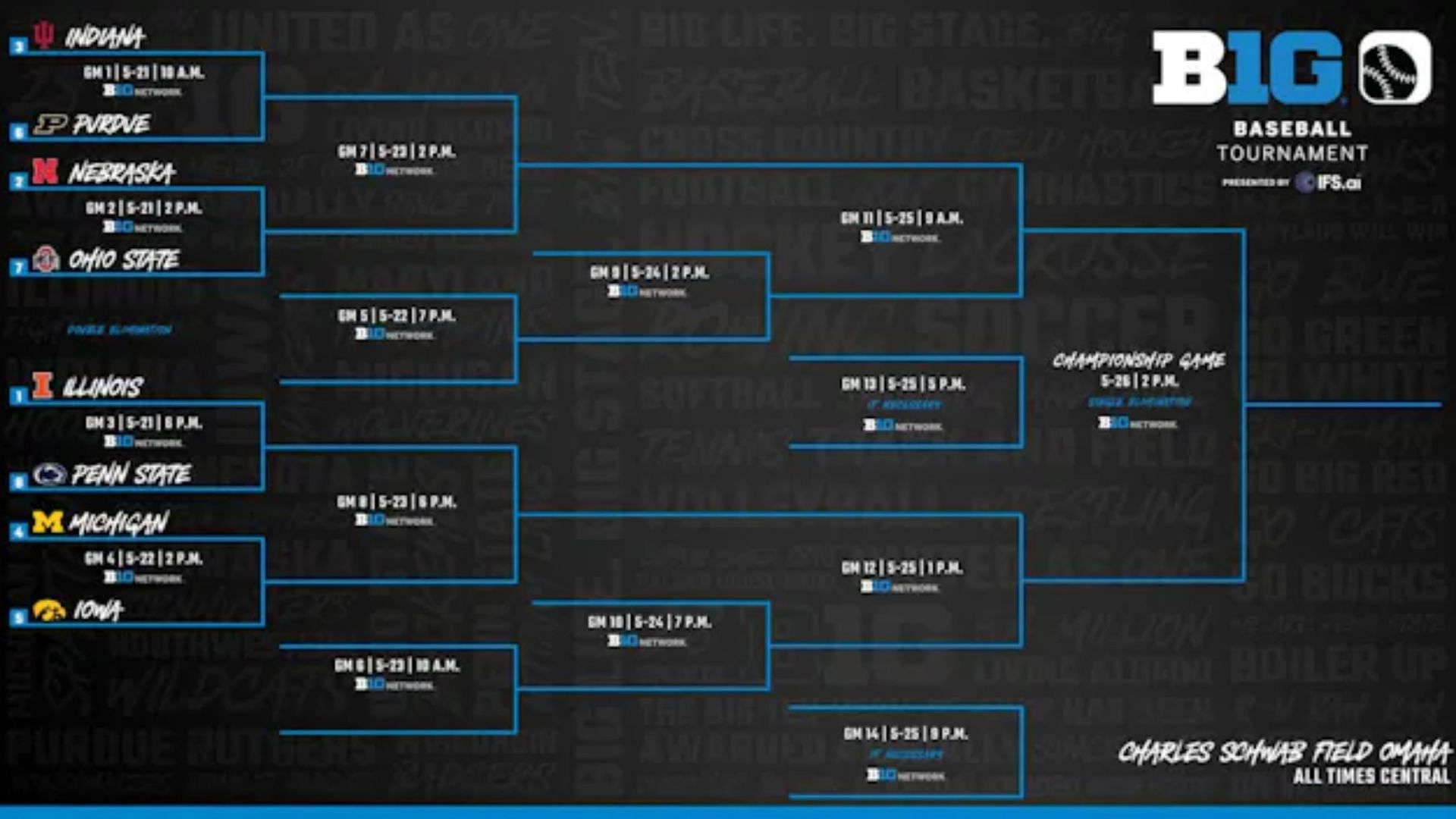 2024 Big Ten Baseball Tournament Bracket