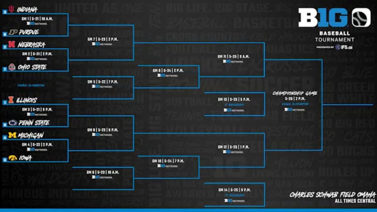 Big Ten Baseball Tournament Bracket 2024 Schedule, TV schedule, live