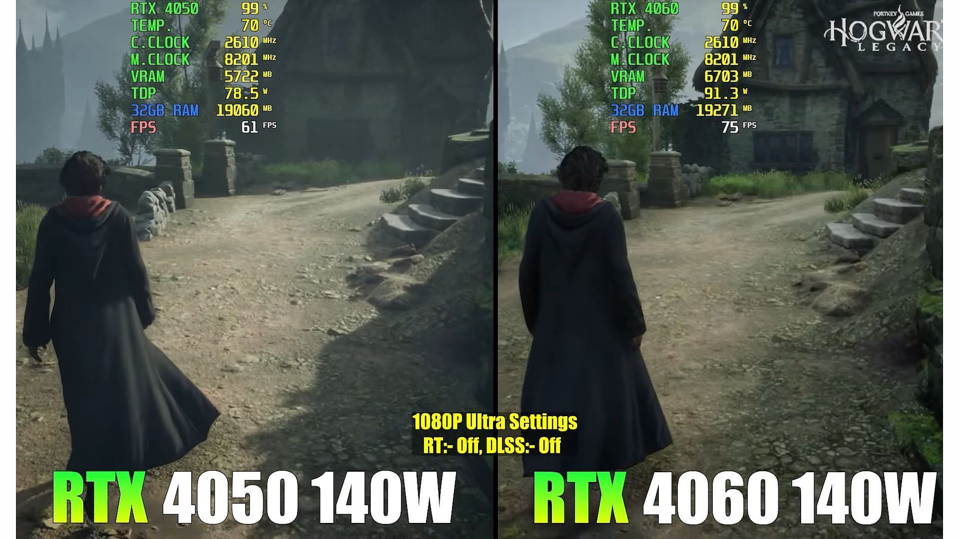 The performance gap widens in 1440p due to the lack of VRAM on the RTX 4050 (Image via Warner Bros. Games || YouTube: @PC Support &amp; Gaming Test)