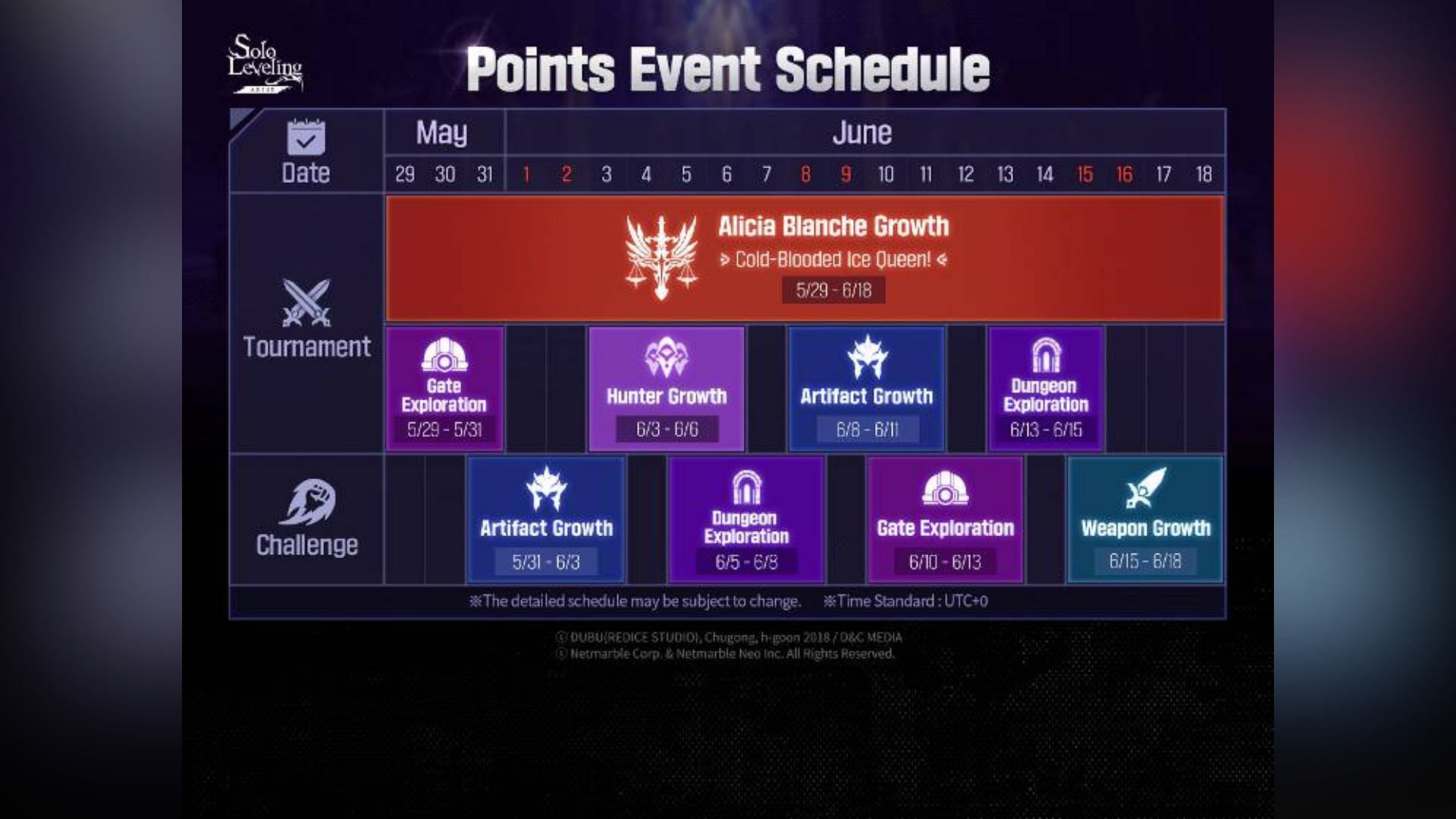 Players can participate in various Points Event tournaments and get rewards based on the points they obtain. (Image via Netmarble)