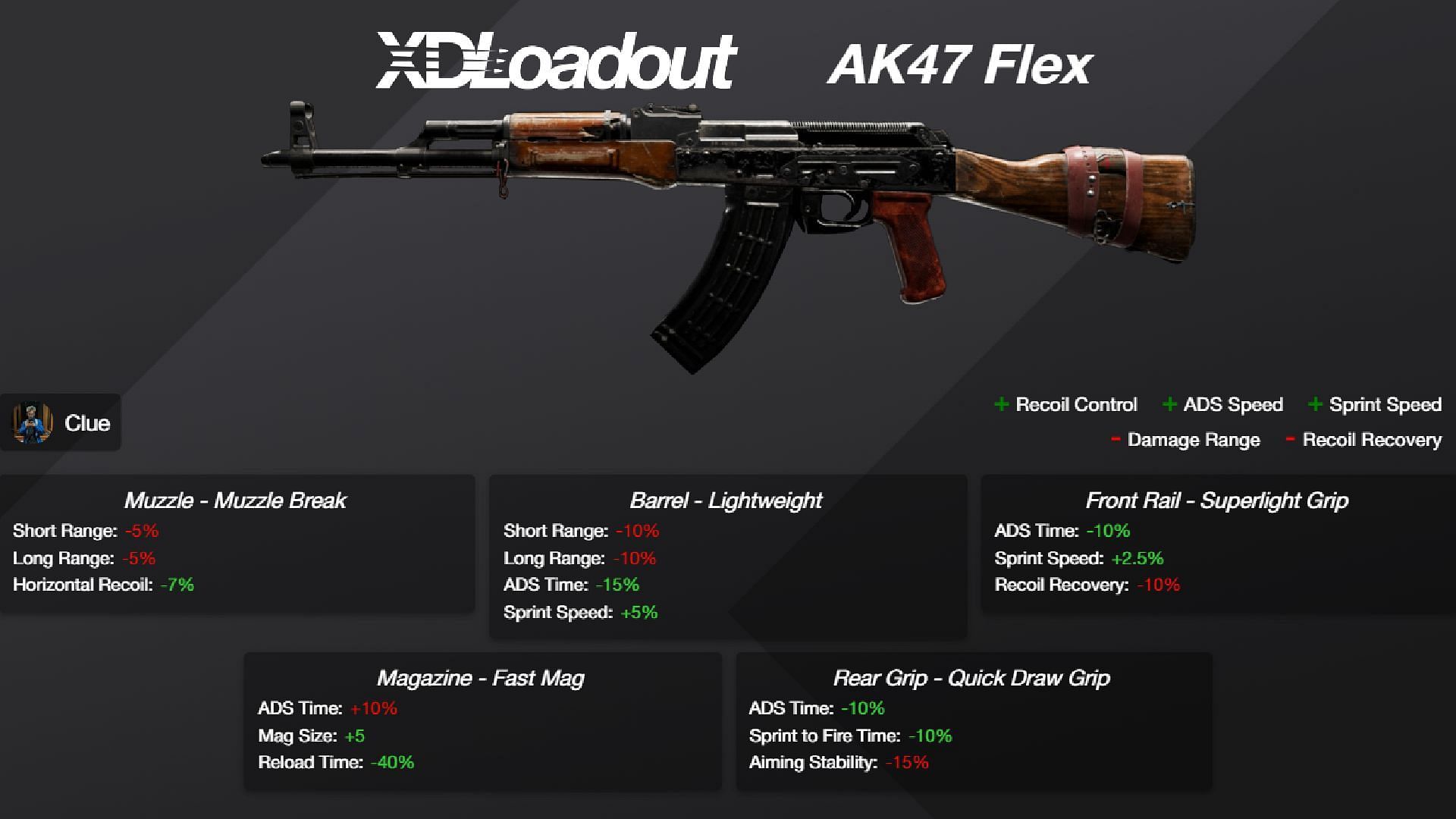 AK-47 is one of the legendary Assault Rifles in XDefiant (Image via Ubisoft)