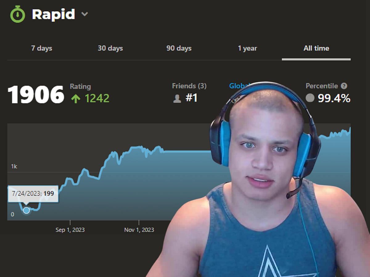 Tyler1 reached 1,900 ELO Rating on Chess.com (Image via Chess.com and Twitch/Tyler1)