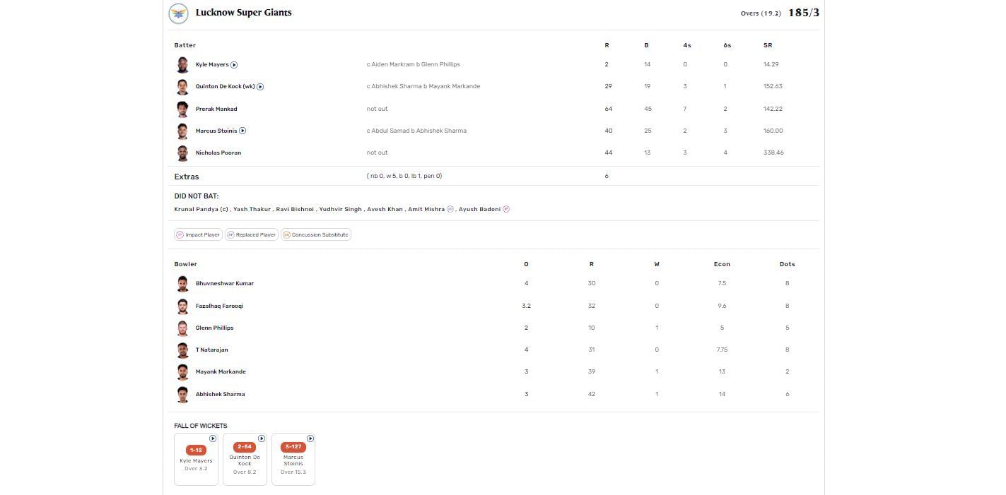 SRH vs MI IPL 2023 scorecard.