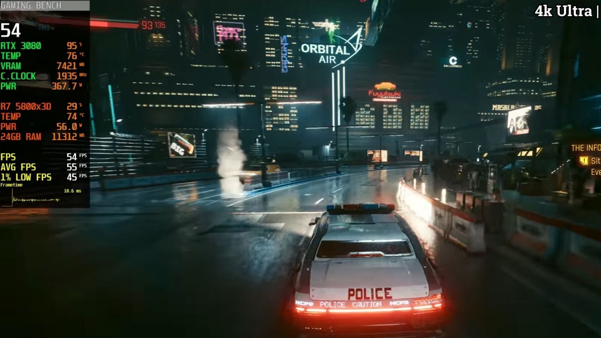 The 3080 struggles with Cyberpunk 2077 in ultra settings. (Image via CD PROJEKT RED || YouTube @GAMING BENCH)