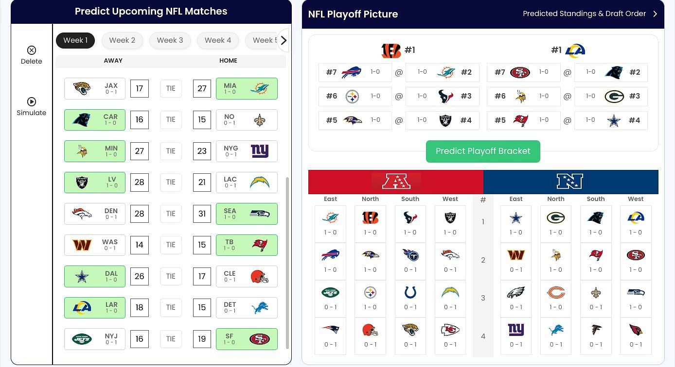 Week 1 predictions