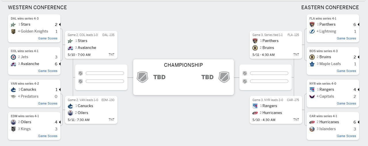 NHL Playoff Bracket