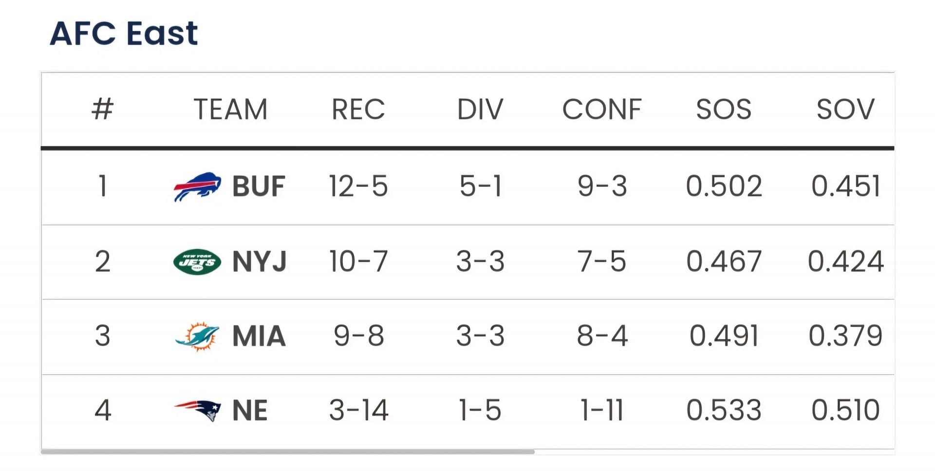 Sportskeeda Playoff Predictor tool predicting where the Bills will finish in 2024