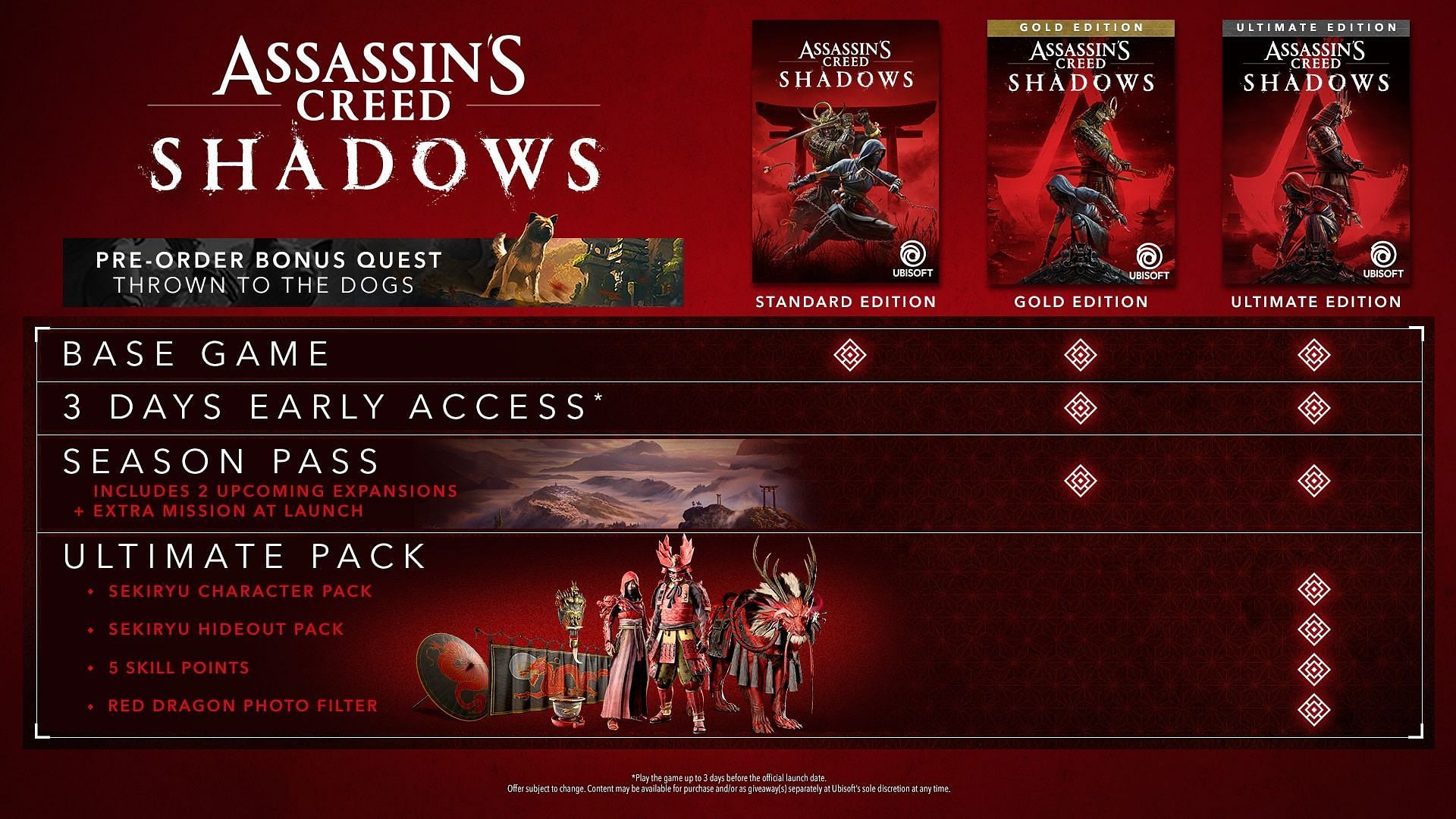 Assassin&#039;s Creed Shadows all editions comparison (Image via Ubisoft)