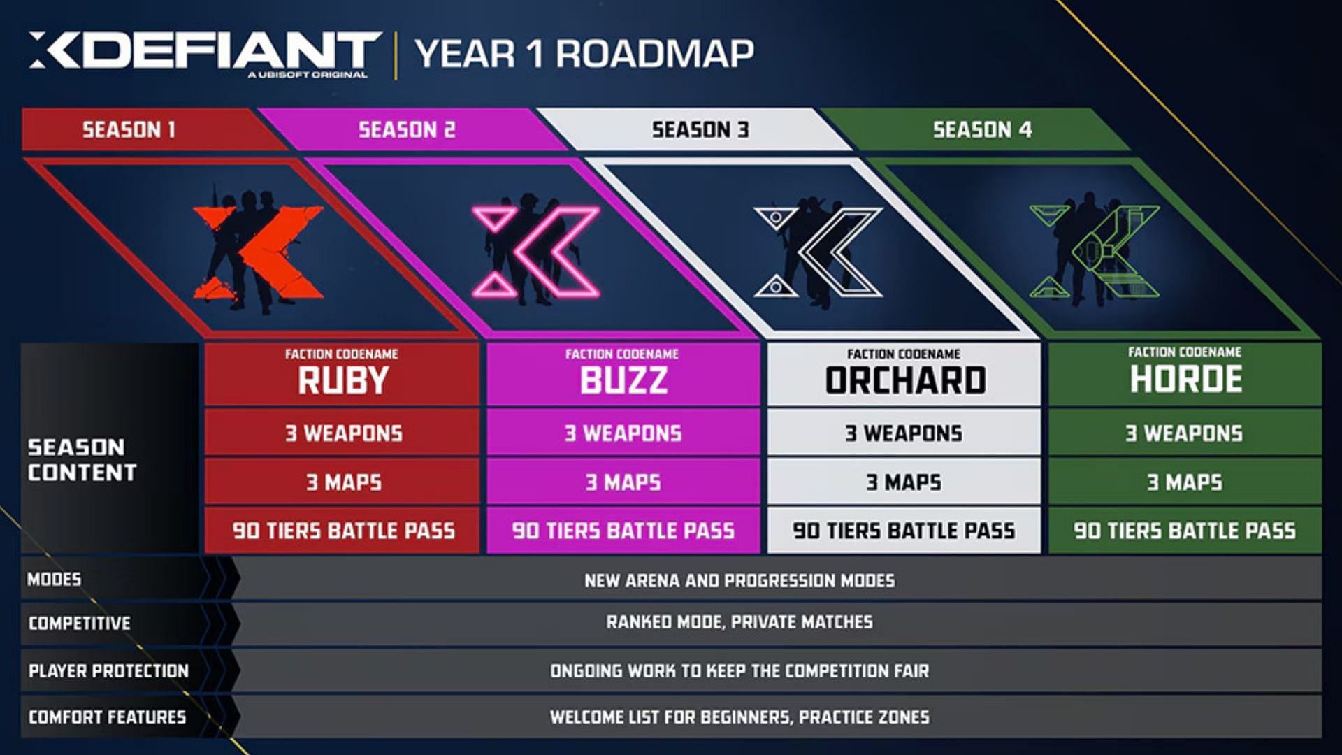 XDfiant year 1 roadmap (Image via Ubisoft)
