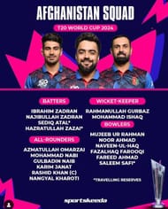 Afghanistan T20 World Cup Squad 2024