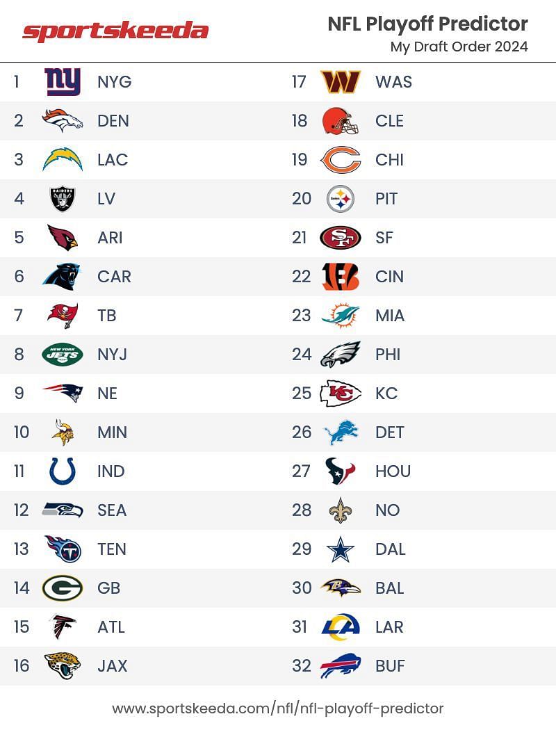 Espn Nfl Playoff Predictor 2025