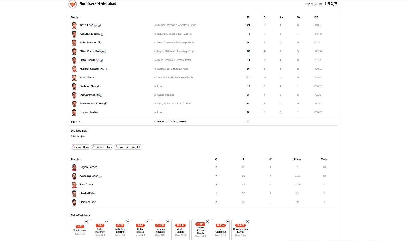 PBKS vs SRH scorecard