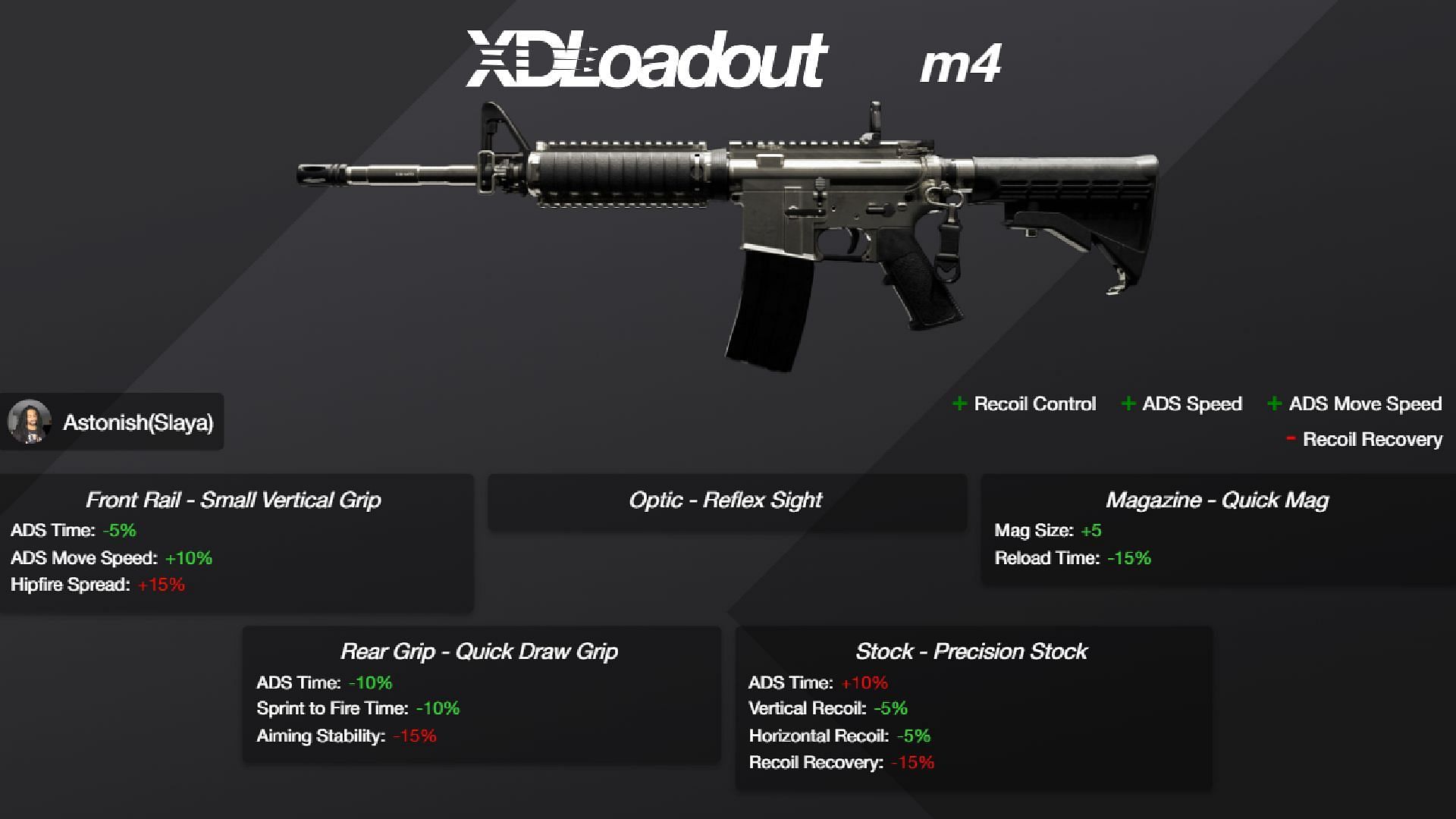 M4A1 Assault Rifle in XDefiant (Image via Ubisoft)