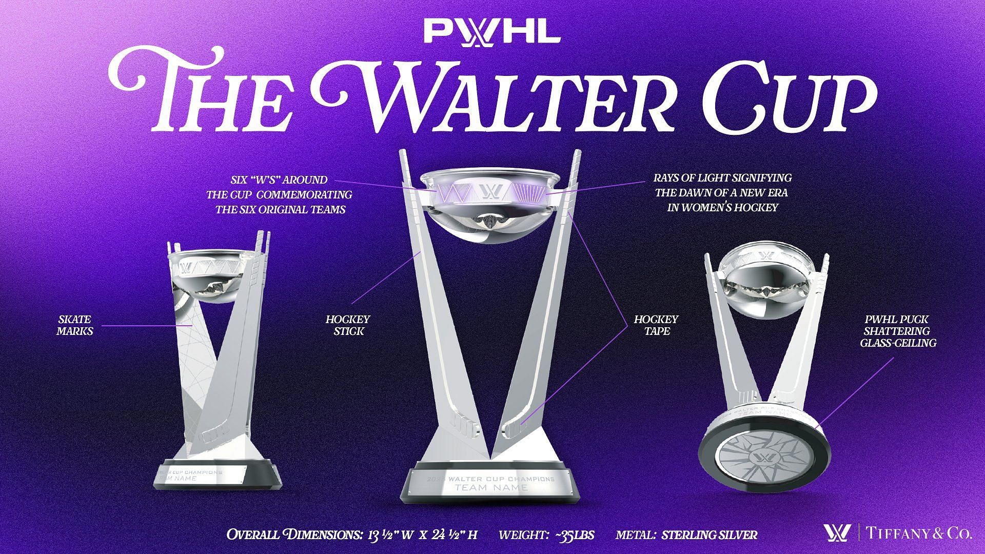 Size, height, dimensions and other key details of first-ever PWHL championship trophy explored