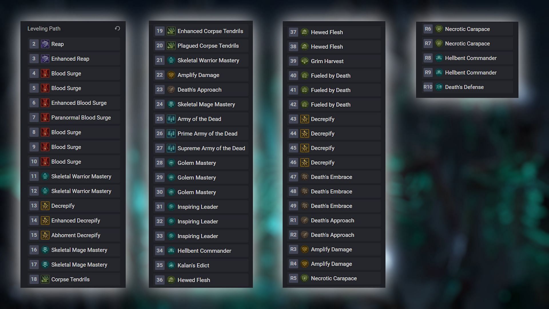 Necromancer leveling path in Diablo 4 Season 4 (Image via Blizzard Entertainment || d4builds.gg)